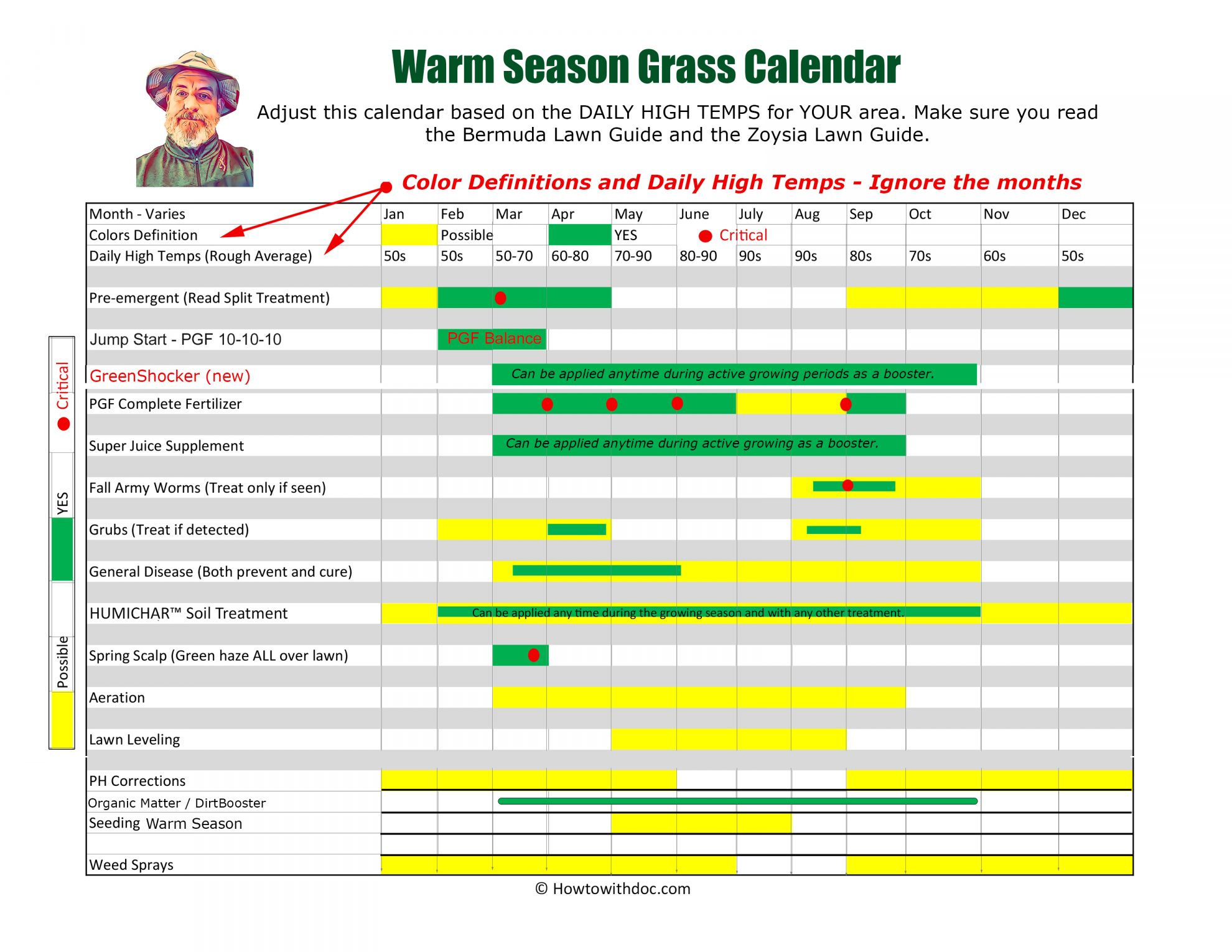 Zoysia Lawn Calendar Zoysia Lawn Guide